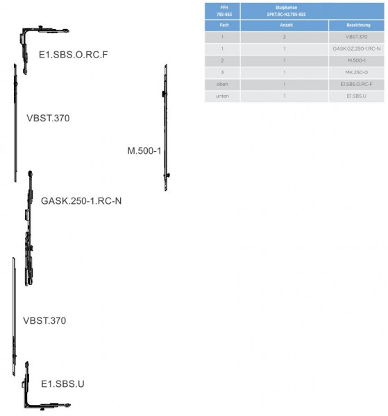 Winkhaus Stulpkarton RC-N3 FFH 710-955 mm 5044246